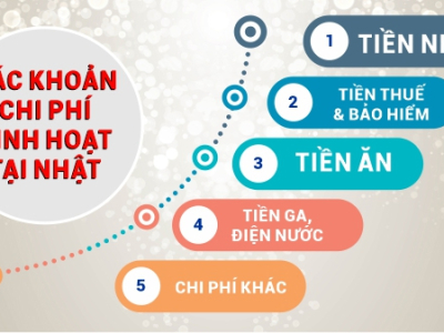 Kỹ năng chi tiêu và mua đồ rẻ khi sinh sống tại Nhật Bản